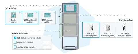 Configurator Metrohm