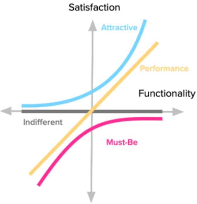 10 23 Customer needs Graph