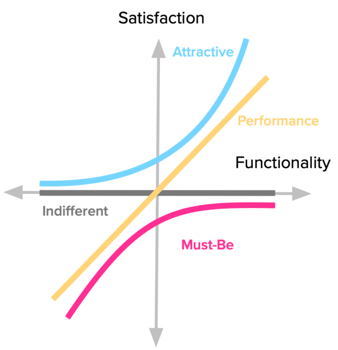 10 23 full kano model