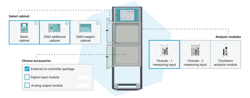Configurator Metrohm