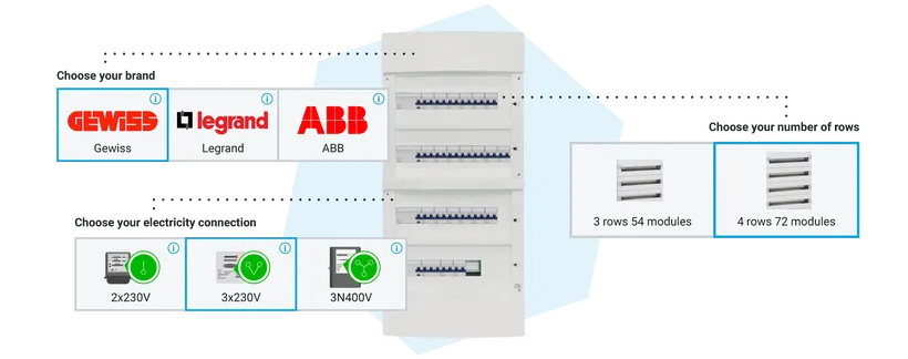 Configurationn Zelektro CC