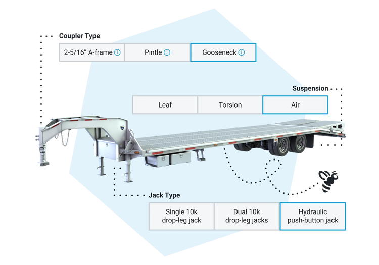 2 Error free configuration